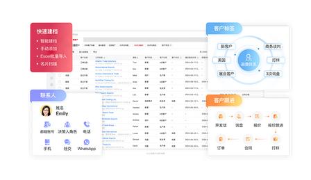 外贸CRM客户管理流程示意图