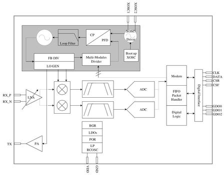 嘉博盛科技 - TS3260系统构架 嘉博盛科技 - TS3260系统构架