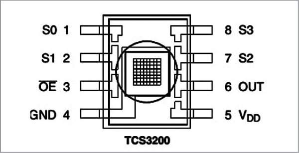 TCS3200引脚图