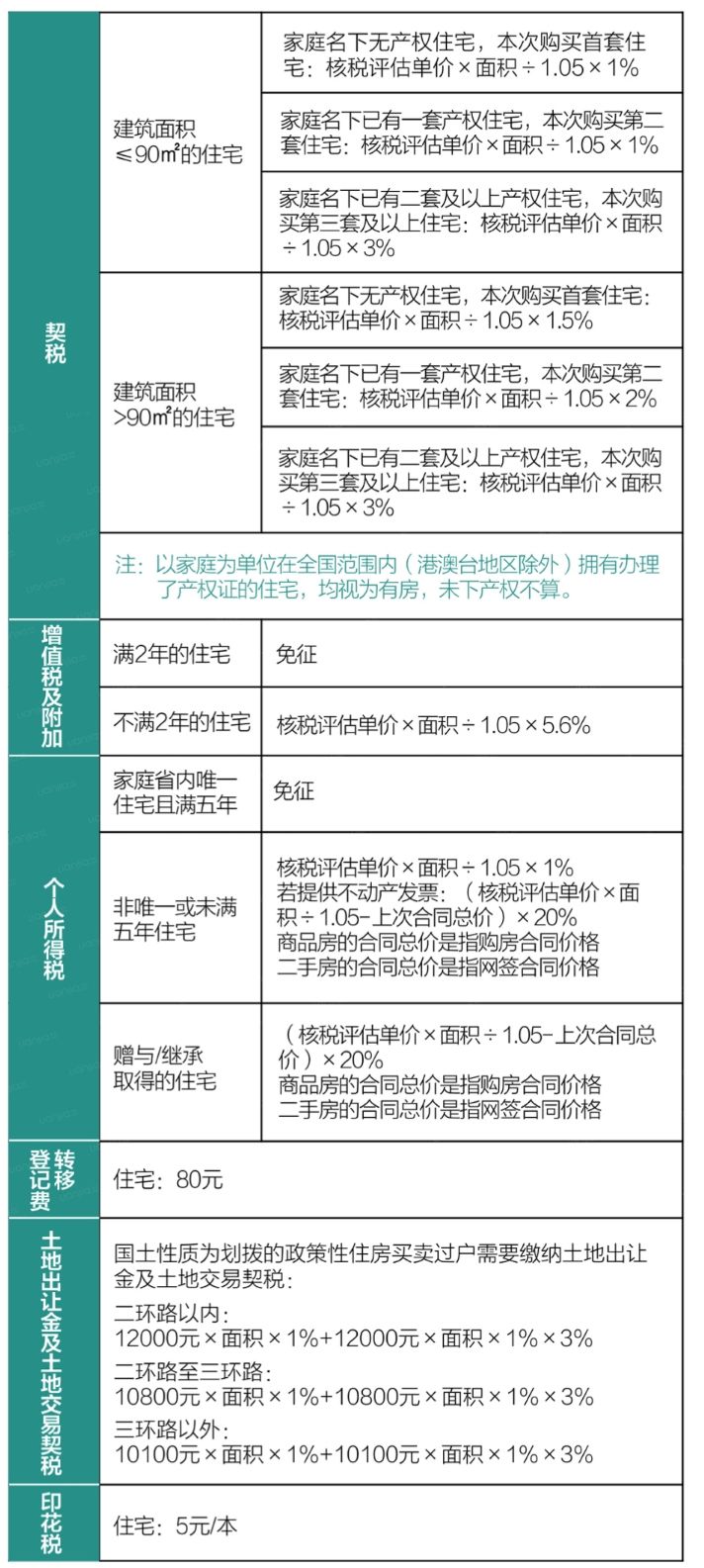 二手房选购指南：从房源筛选到入住改造的全流程解析