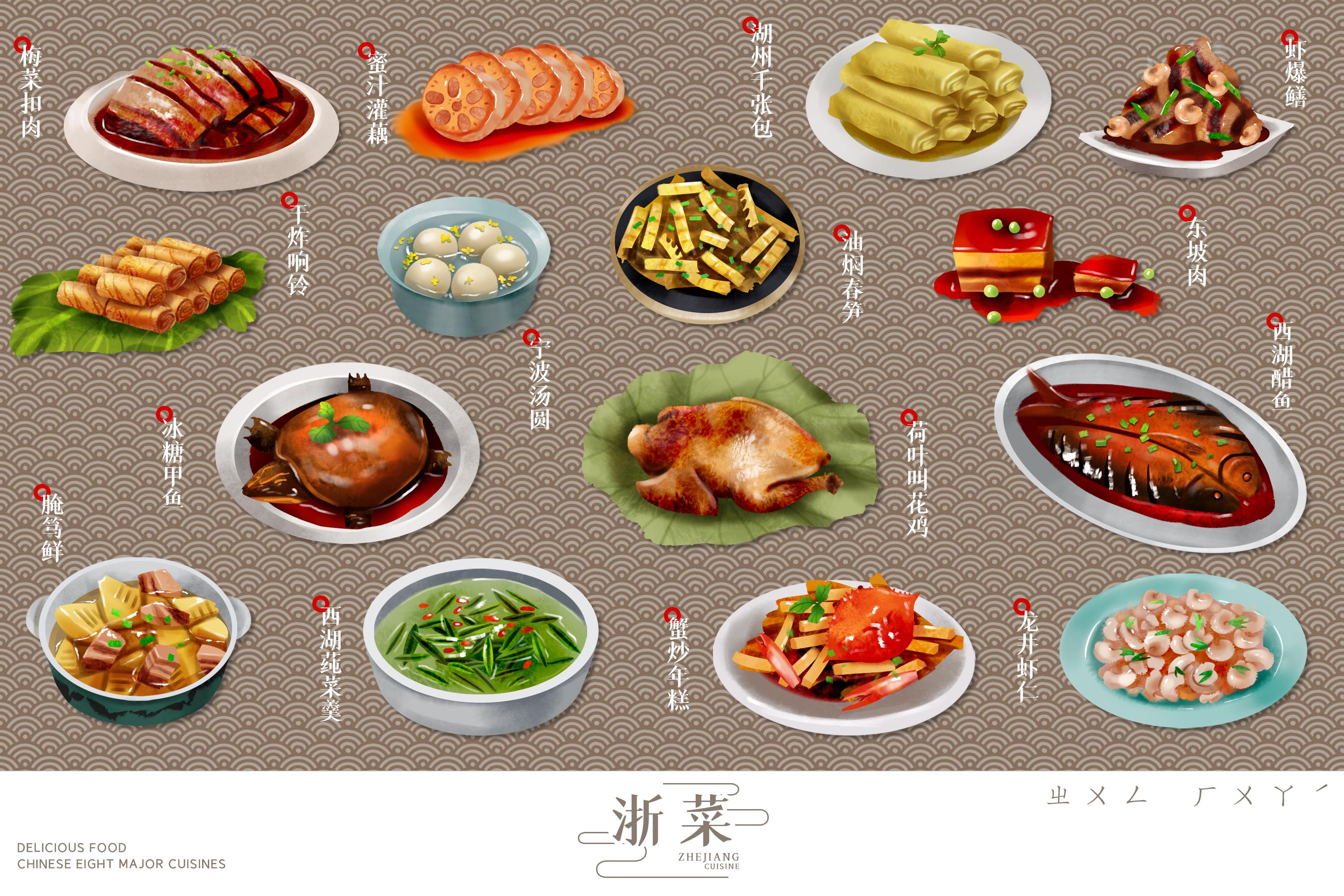 中餐常见问题科普