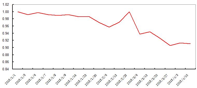 净值曲线漫过窗台时