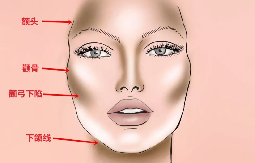 专业化妆技巧：从基础到进阶的精致之道