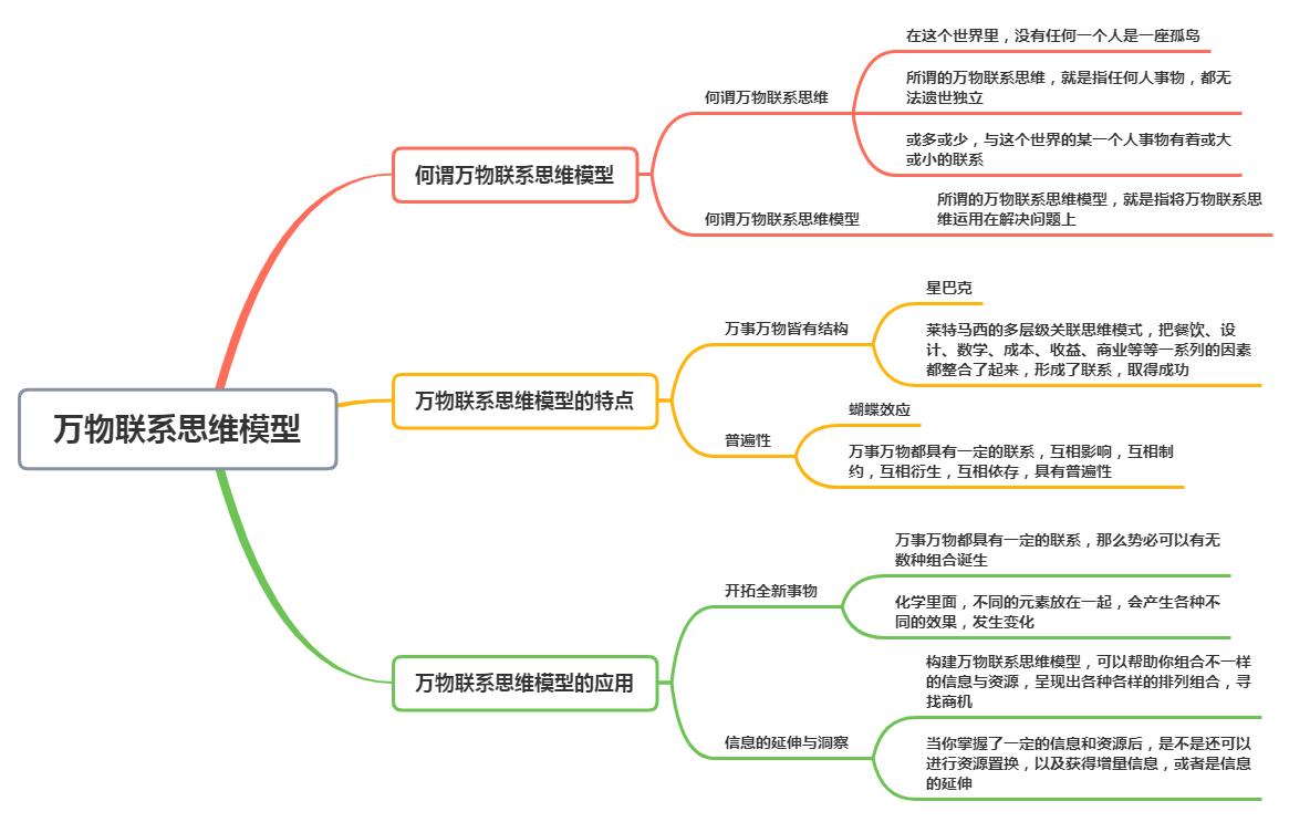 资源整合：创业路上的核心竞争力锻造