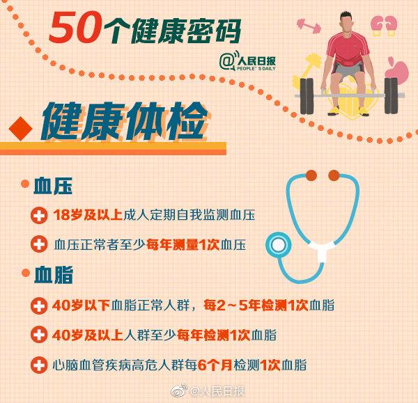 健康的多维密码：在失衡时代重构生命的平衡艺术