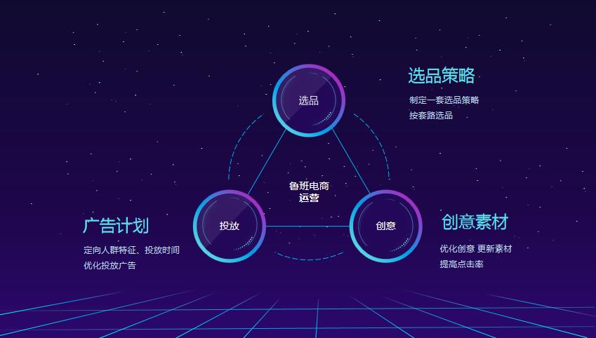电商运营:从选品到转化的实战逻辑