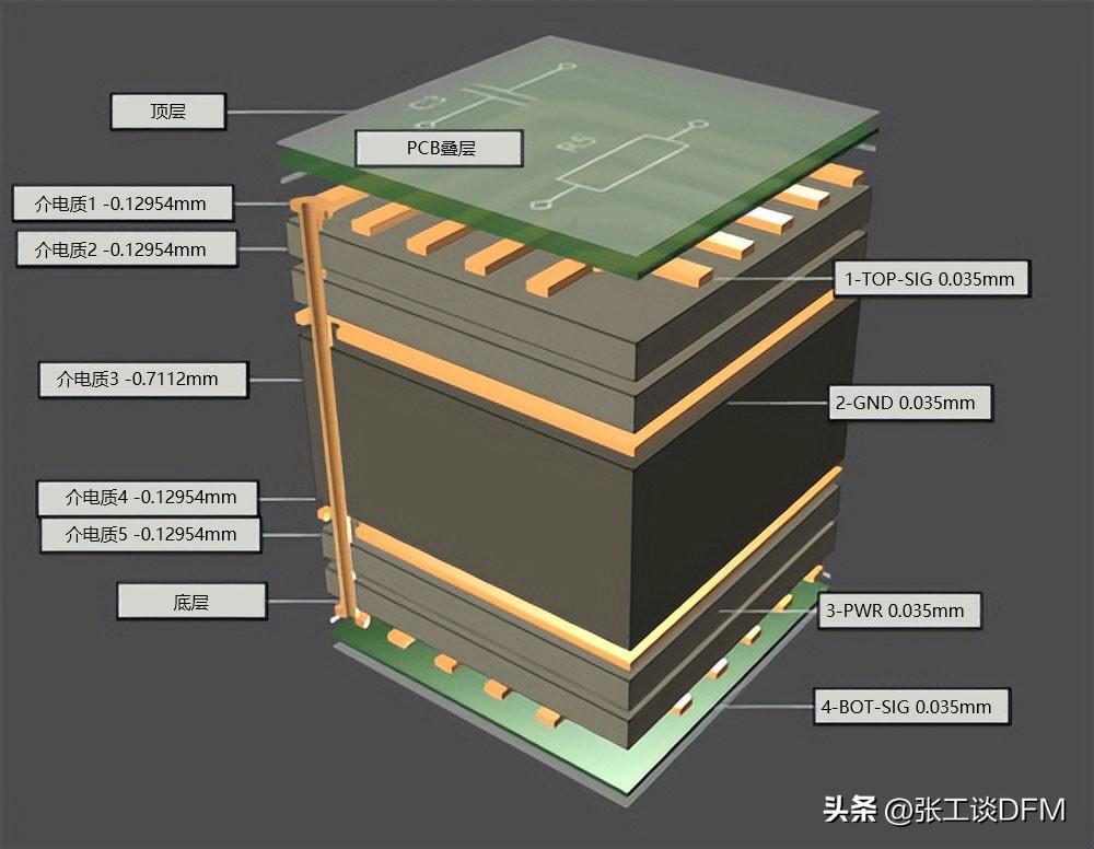 PCB 设计：电子设备的隐形骨架