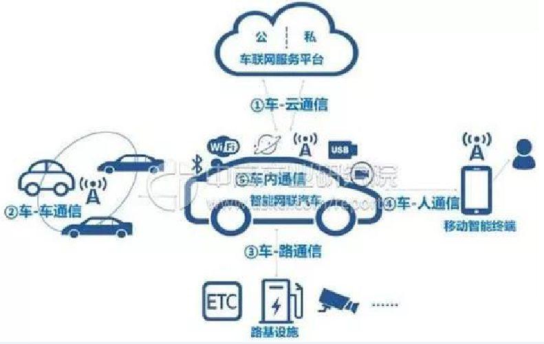 车联网：重构出行生态的智能纽带