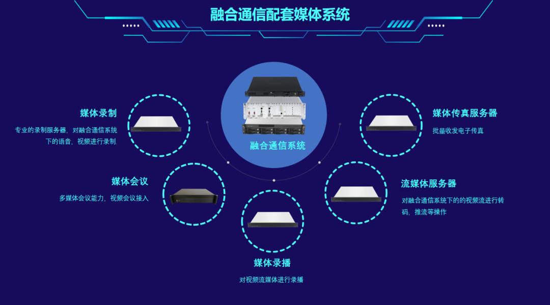 融合通信：打破边界的智能连接革命