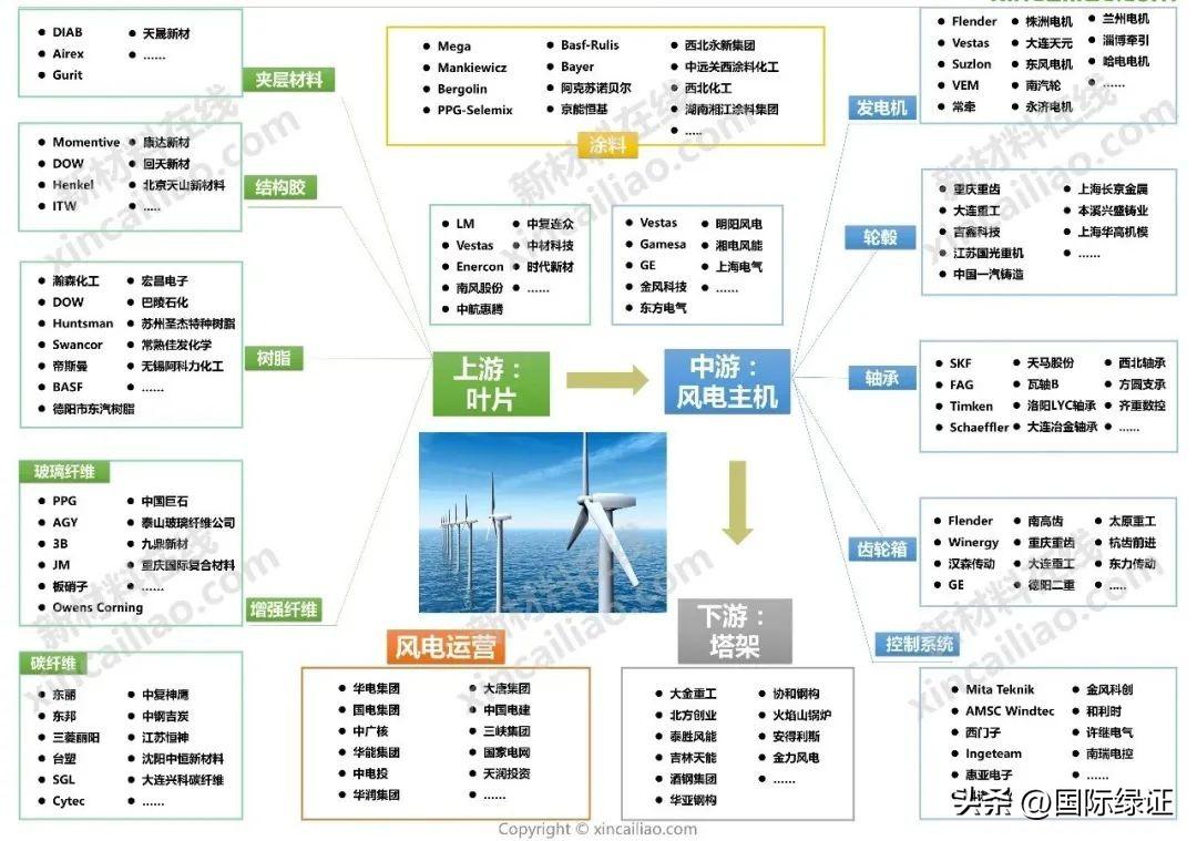 能源的多维图谱：从地下火焰到天际流光