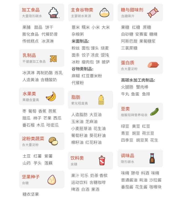 生酮饮食:探索高脂肪低碳水的饮食新范式