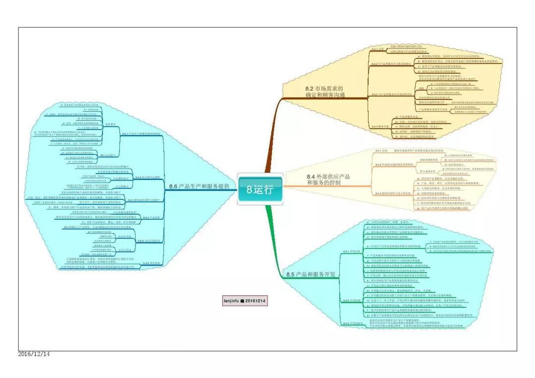 解码 ISO9001：从标准框架到企业质量管理的实践密码