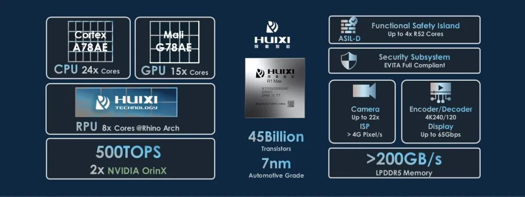 车规级芯片：汽车智能化的核心基石