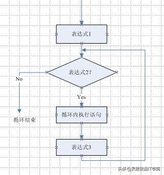 Java：跨时代的编程语言传奇