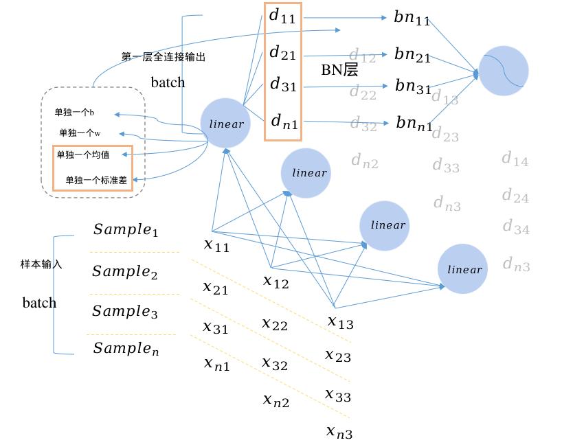 深度学习：从算法迭代到生活重构的智能革命