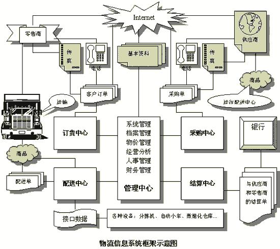 现代物流体系构建与产业协同发展探索