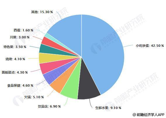 各行业发展态势与创新方向解析