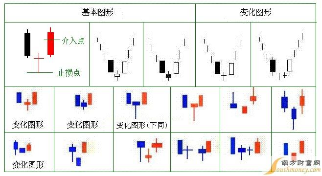止损策略：股票投资中的风险防护盾