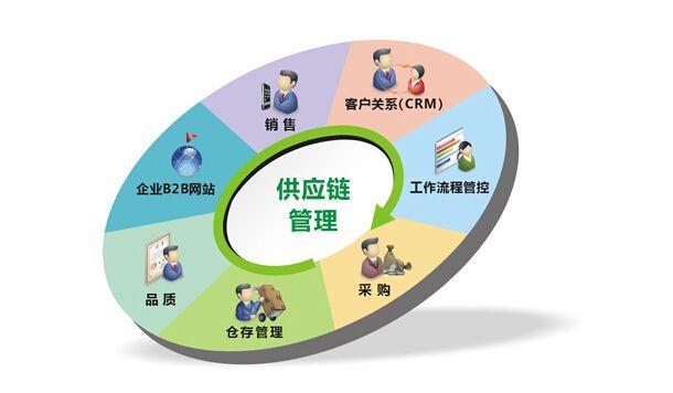让每一件货物都带着温度前行 —— 供应链优化里的人间烟火