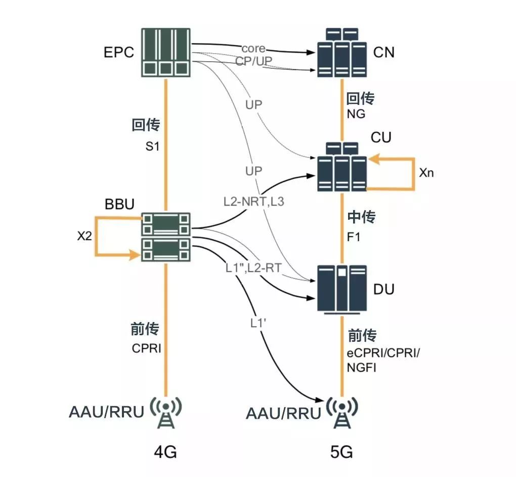 从烽火台到 5G：通信织就的人类连接之路
