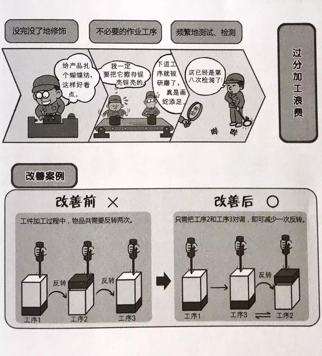 在时光的打磨中,精益生产如何编织效率的经纬