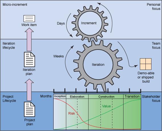 软件开发中的创新实践与技术演进