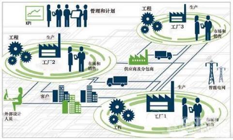 当工厂开始像段子手一样抖机灵 —— 工业 4.0 的搞笑进化史