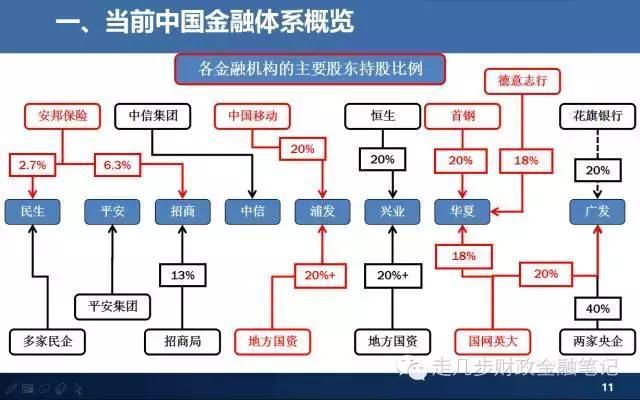 金融体系运行逻辑与现代经济发展的深度关联