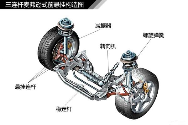 车子 “踩棉花” 还是 “磕石头”？悬架系统才是幕后操盘手