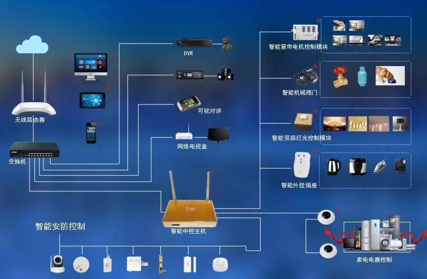 智能家居系统：重塑现代住宅的居住逻辑
