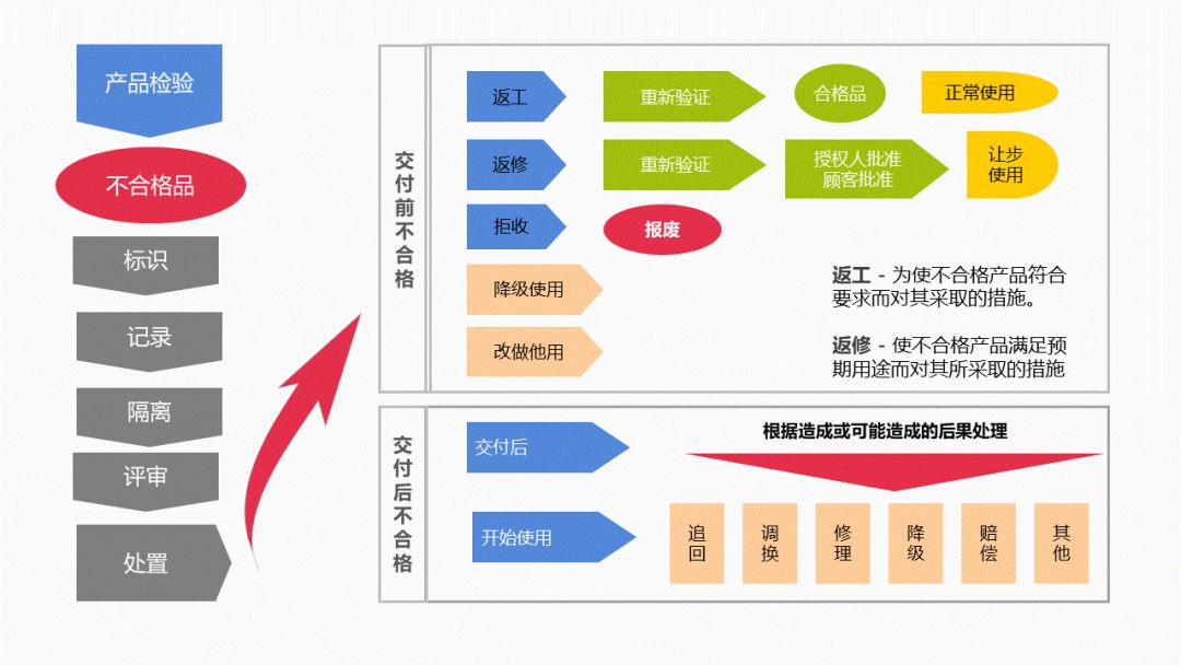ISO9001:解码质量管理体系的隐形引擎