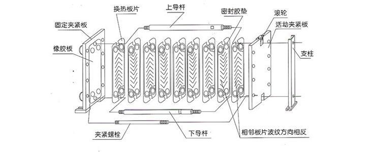 日船板式换热器板片与垫片：高效换热的核心配件(图1)