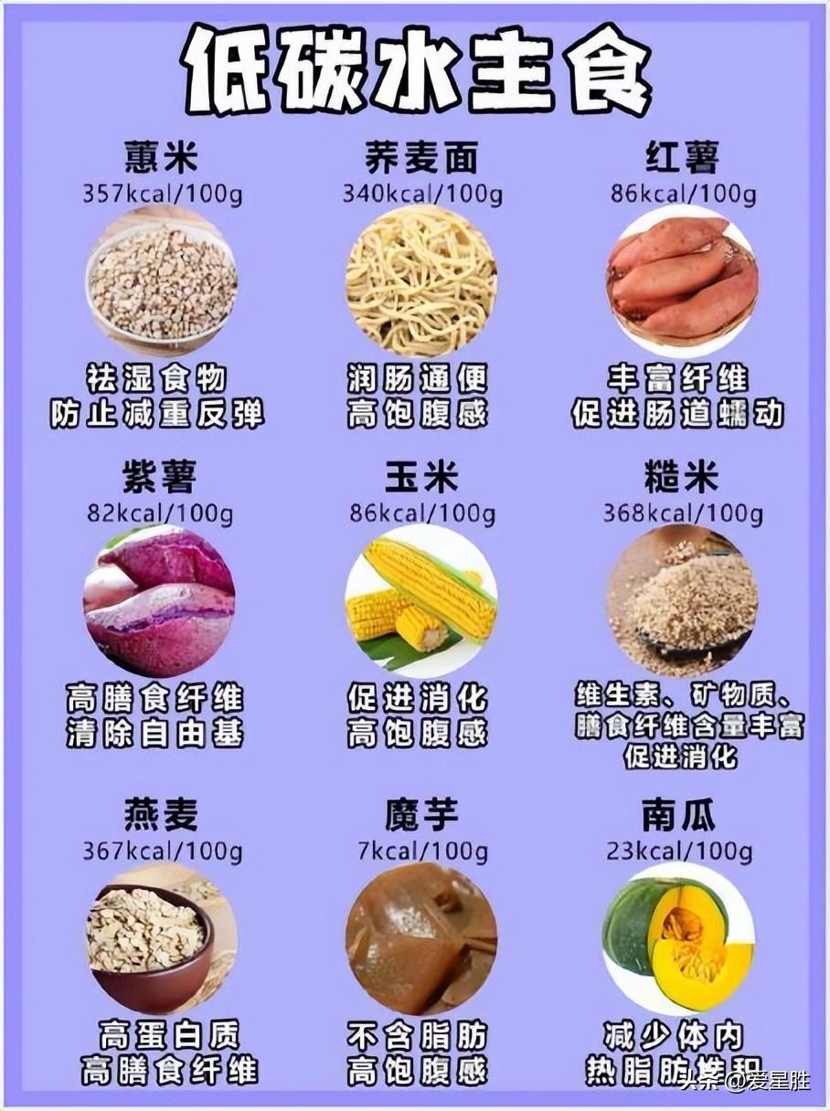 减肥路上的那些坑，其实可以笑着跨过去