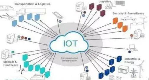 智能传感器与柔性显示：电子应用领域的创新双驱