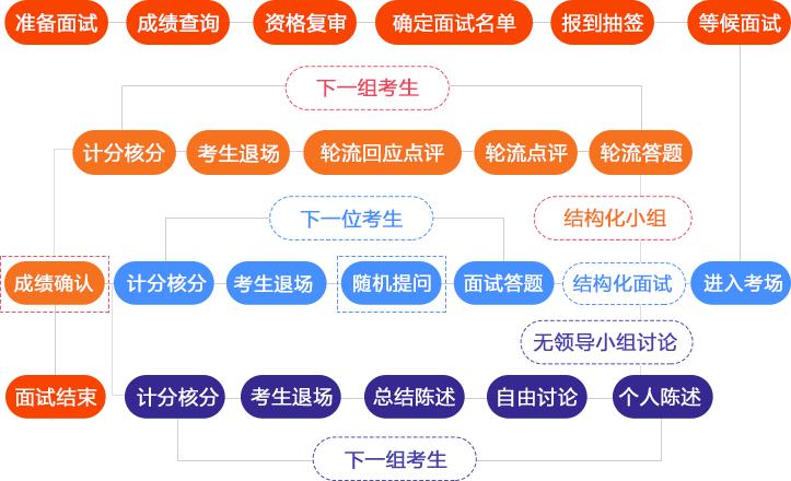 解锁面试密码:从准备到离场的全流程制胜指南