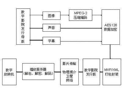 光影魔术的诞生：影视制作全流程解析