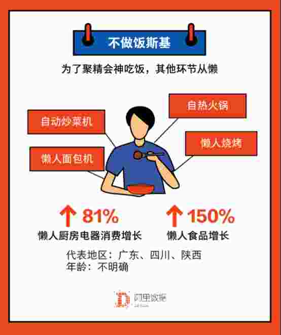 当代年轻人的 “懒人经济” 生存图鉴：躺着花钱，跪着快乐