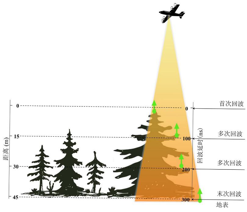 激光雷达与算法迭代：自动驾驶重构出行图景的双重引擎