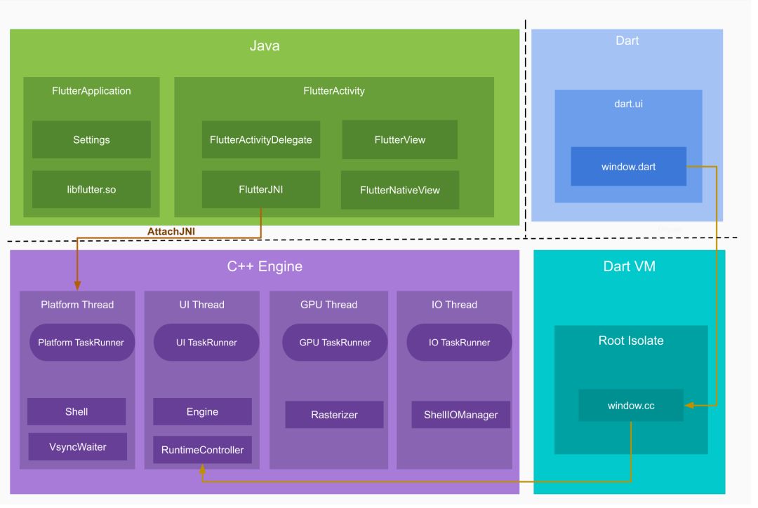 互联网时代的技术演进与社会重塑