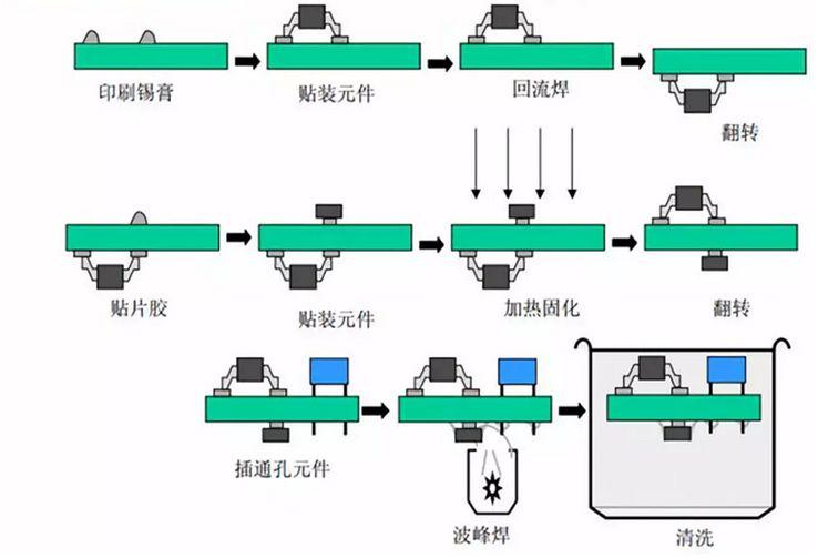 波峰焊：电子制造中的高效焊接技术