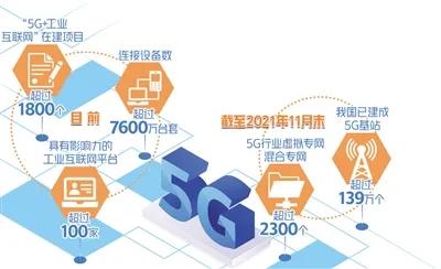 5G 与工业互联网融合：通信行业的深度变革与未来挑战