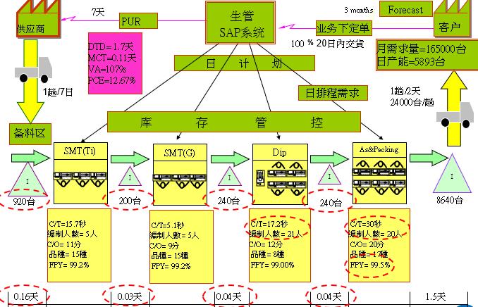 精益生产：让工厂告别 “瞎忙” 的魔法咒语