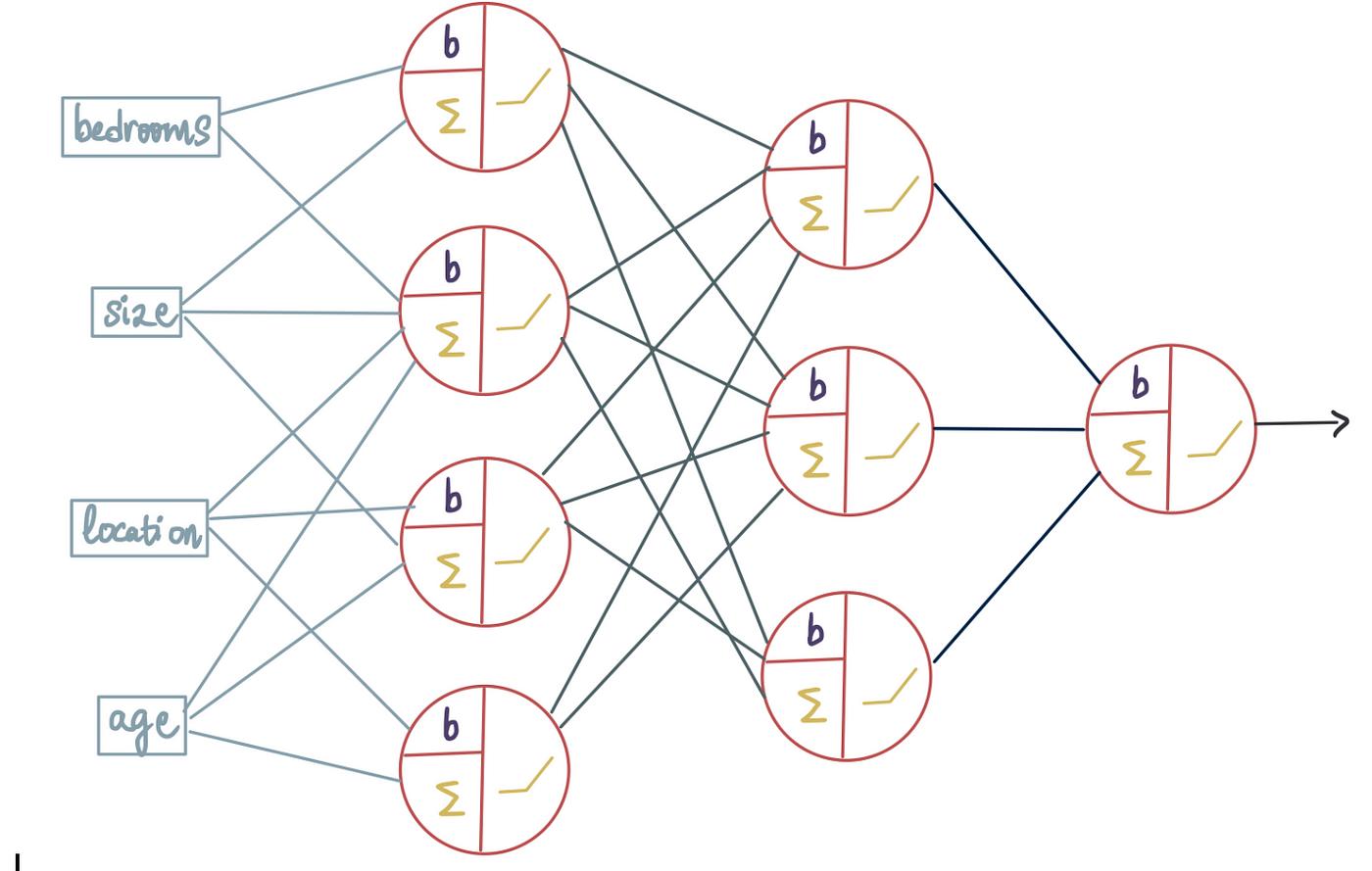 深度学习：探索智能的神经网络密码
