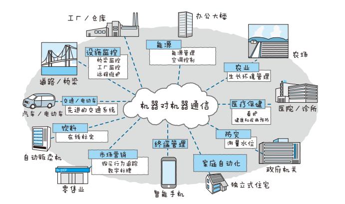 万物互联的时代浪潮：物联网如何重塑我们的世界
