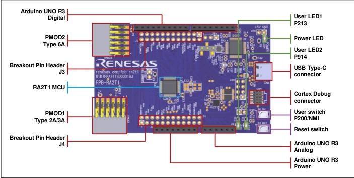 Renesas FPB - RA2T1快速原型开发板：开启高效设计之旅