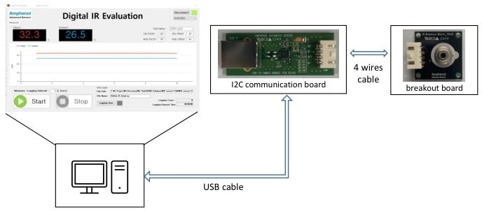 评估板设置概览