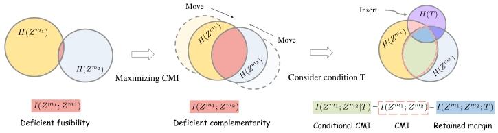 Overview of the proposed ModAlign framework