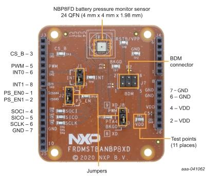 NXP