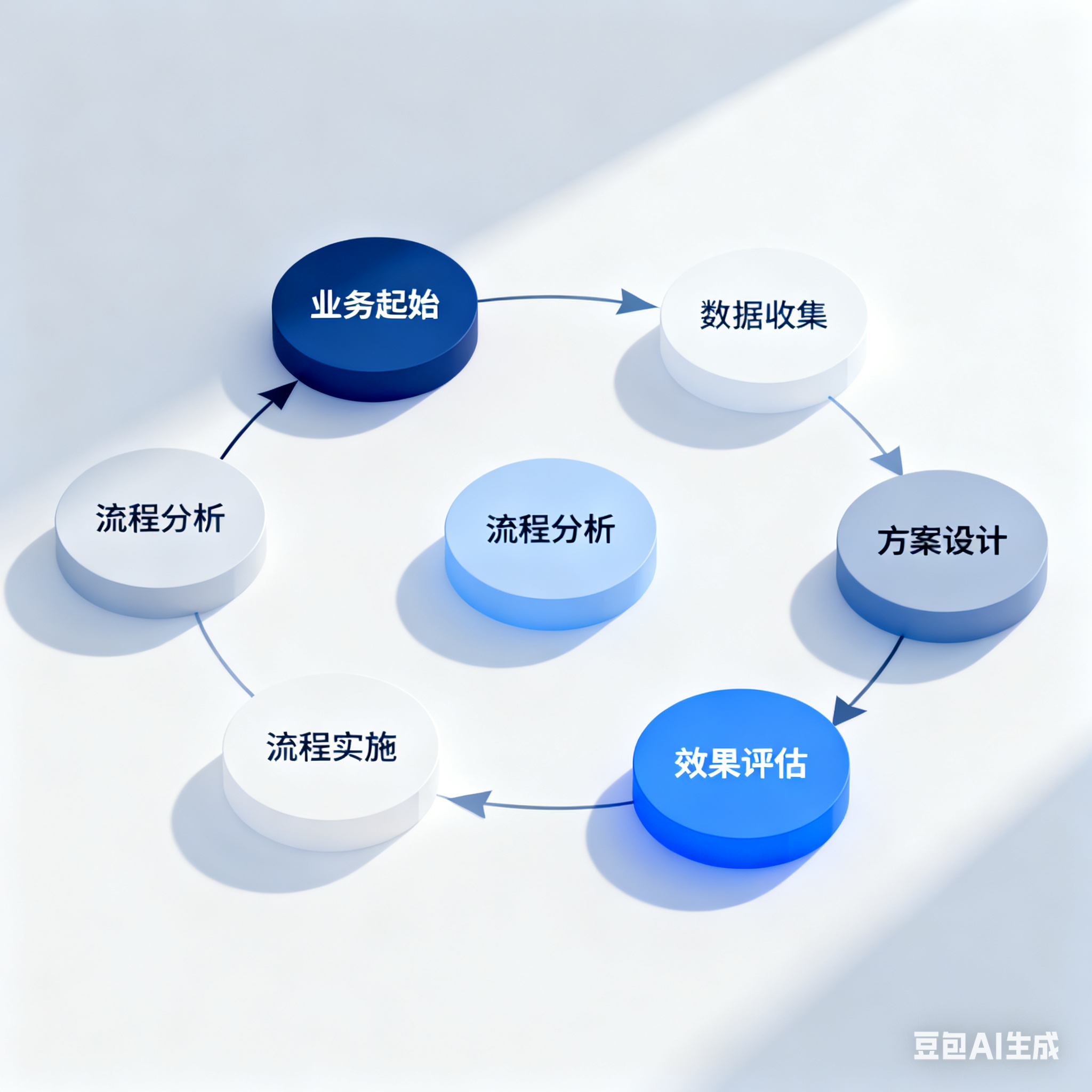 某连锁超市如何通过业务流程再造解决库存积压与顾客需求脱节问题
